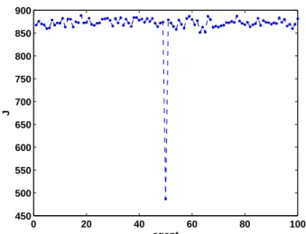 Figure 4.15 Cost comparison between the deviant agent (i 0 = 50) and each of the other