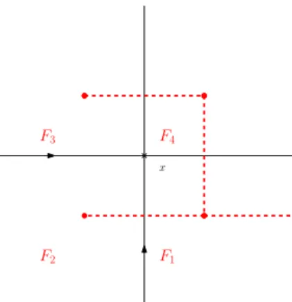 Figure 3.4 – A spanning tree of ˆ G that induces an orientation on the edges around x that matches the one induced by the loops crossing at x and such that F 2 (resp