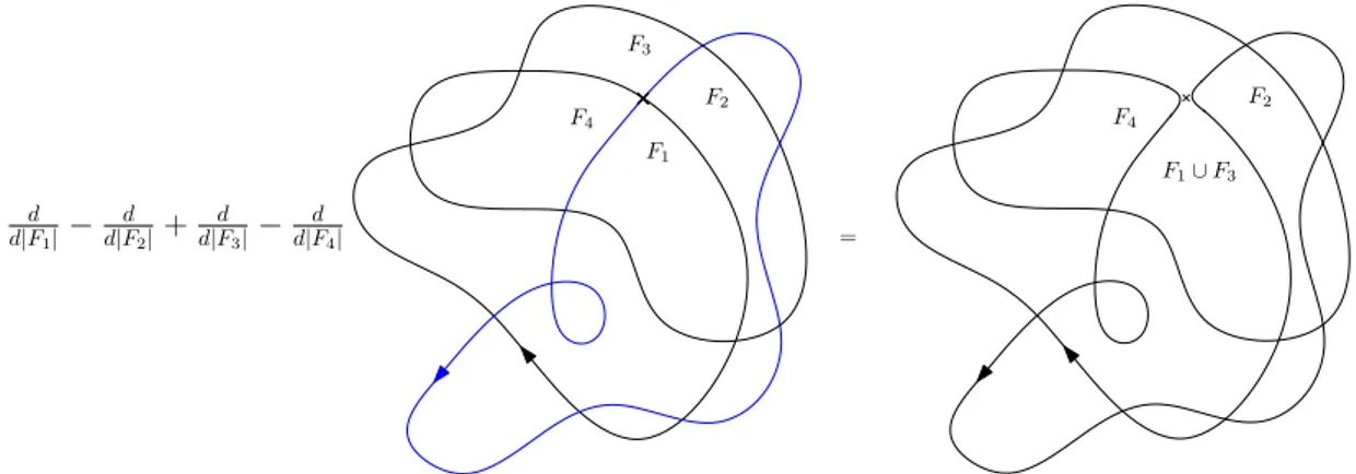 Figure 1.4 – Exemple d’une relation MM 0 2 .