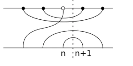 Figure 2.3 – An element of B n,m (z).