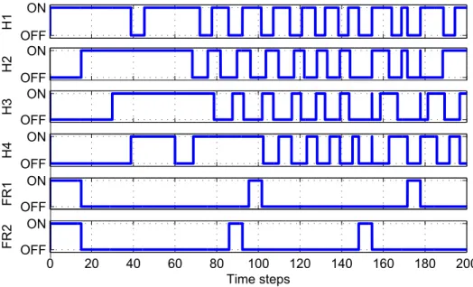 Figure 2.9 Acceptance of appliances using scheduling algorithm (algorithm for admission controller).