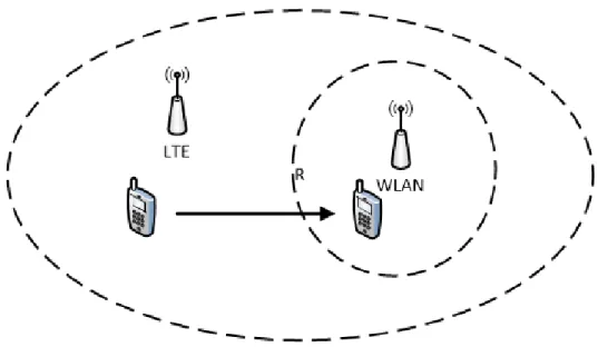 Figure 1.4 Sc´ enario de mobilit´ e