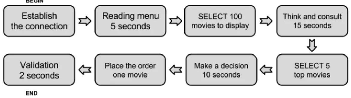 Figure 4.2 First Experiment Test Scenario