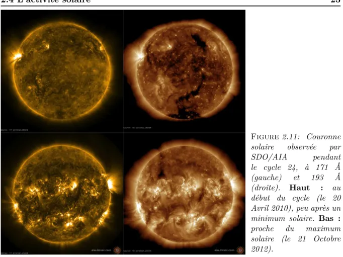 Figure 2.11: Couronne solaire observée par SDO/AIA pendant le cycle 24, à 171 Å (gauche) et 193 Å (droite)