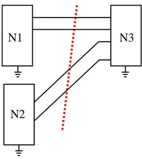 Figure 1.14 Two networks N1 and N2 connected through wires in network N3.  The MANA formulation of network equations for Figure 1.14 is given by 
