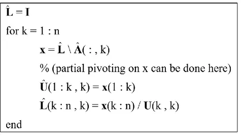 Figure 1.25  ˆ L i  and  ˆ U i  non-zero pattern allocation 