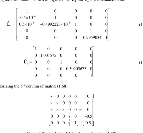 Figure 1.30 Analysis of 5th column of matrix (1.68) 