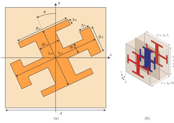 Figure 4.2 Representations of (a) a generic Jerusalem cross with the dimensions that can be modified
