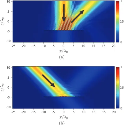 Figure 2.5 COMSOL simulated absolute value of the total electric field (V/m) corresponding to: (a) the transformation in Fig