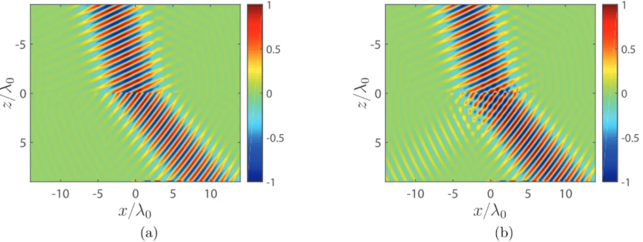 Figure 3.3 Full-wave simulated real part of the Hz η 0 component obtained using: (a) the first synthesis method with susceptibilities as in (3.4), (b) the second synthesis method with susceptibilities as in (3.6).