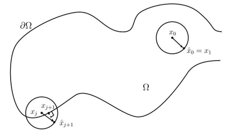 Figure 1 – Règles du jeu, mouvements admissibles près de la frontière et à l’intérieur du domaine