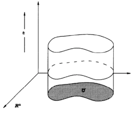 Figure 4 – Principe de comparaison dans le cas parabolique.