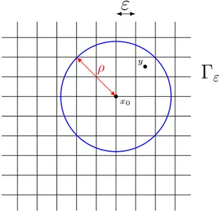 Figure 6 – Preuve du théorème de convergence elliptique (resp. parabolique). Nous trouvons un point x 0