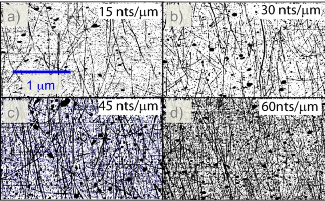 Figure 2.6 Images AFM et la densité associée du dépôt de NTCs correspondant à : (a) 1 goutte (b) 2 gouttes (c) 3 gouttes et (d) 4 gouttes de suspension composée de NTCs VL