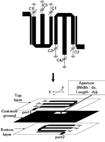 Figure 0.1-1: The structure of an aperture coupled constant bandwidth tunable filter  [Moon, et al