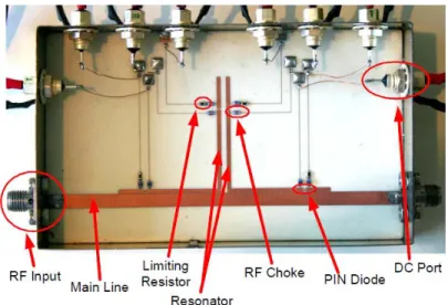 Figure 1.1-1: Photograph of the fabricated switchable band-pass filter [Brito-Brito, et al