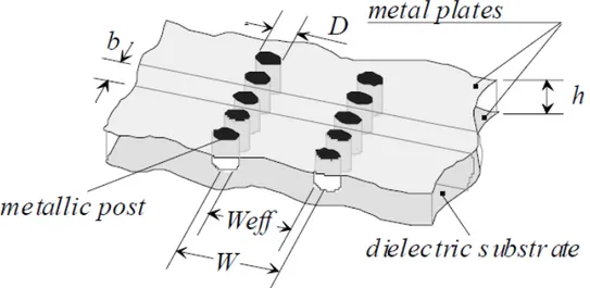 Figure 2.2-5: Schematic of an SIW guide realized on planar dielectric substrate [Wu, Deslandes,  and Cassivi (2003)]