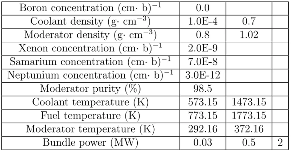 Table 1.4 Perturbation database parameters