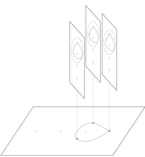 Figure 2.4: The monodromy of the forgetful mapping Q ∗