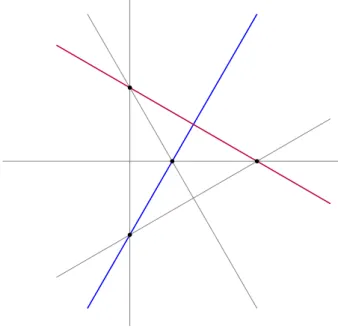 Figure 2.7: The two irreducible components of a singular conic. 2.4.4 Corollary. The 15 singular bers under Y 1 → C are isomorphic to