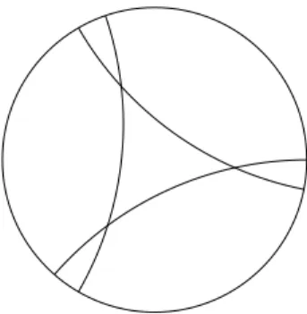 Figure 2.9: A hyperbolic triangle with angle π/5 at each vertex. R 1 , R 2 , R 3 denote the rotations of angle 2π/5 around the vertices of such a