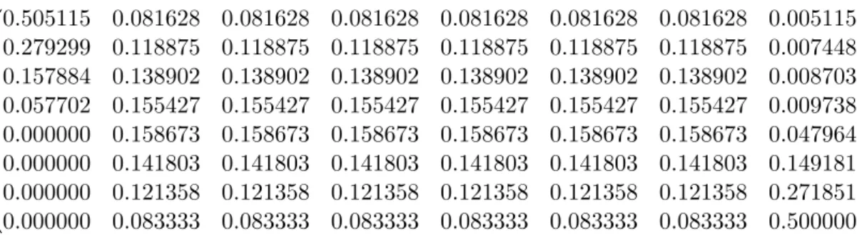 Figure 3.3: Conditional variance: clipping from center to extremities