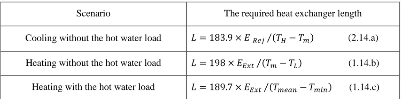 Table  2-3  shows  the  resulting  three  correlated  equations.  In  these  equations,  