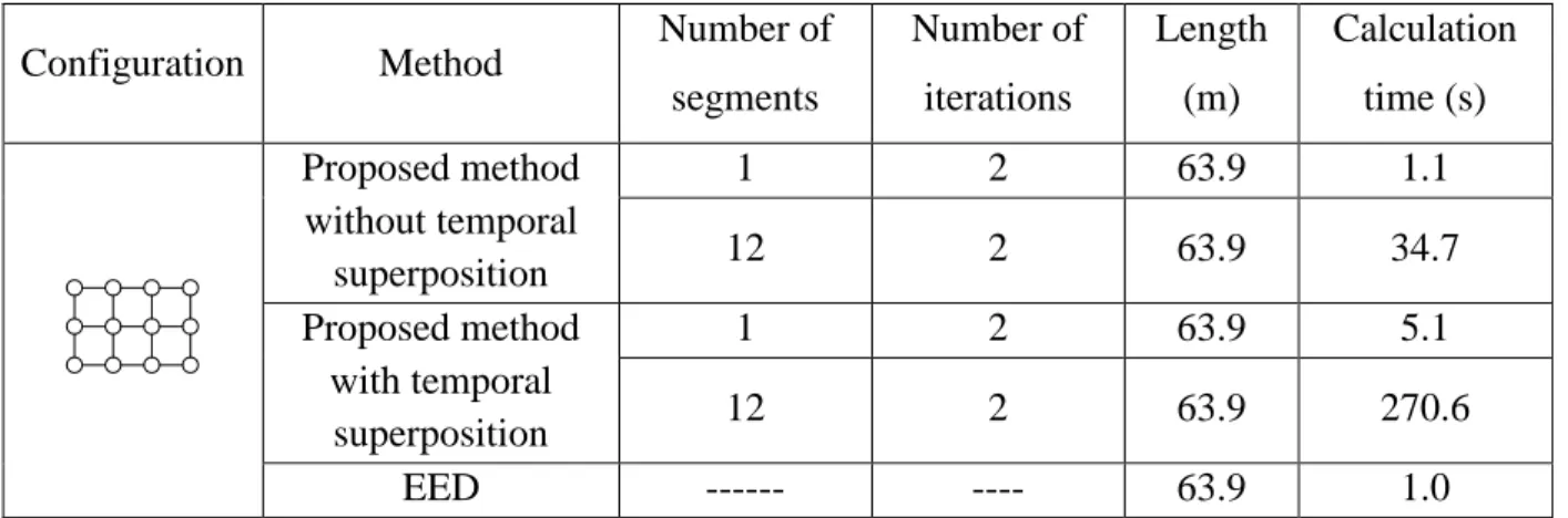 Table 5-6: Comparison of several methods when there is no annual ground thermal imbalance 