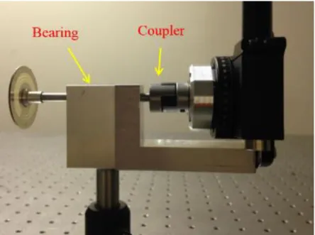 Figure 3.22 Coupling the shaft to the actuator and its installation on the optical table