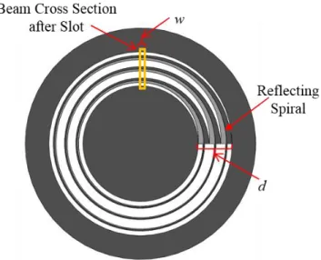 Figure 4.4 Rotary encoder called six-symmetric-patterned-rings as patterns of odd rings (light  gray) spirals are symmetric to the patterns of even rings (dark gray spirals)