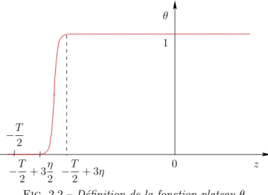 Fig. 2.2 – D´efinition de la fonction plateau θ.