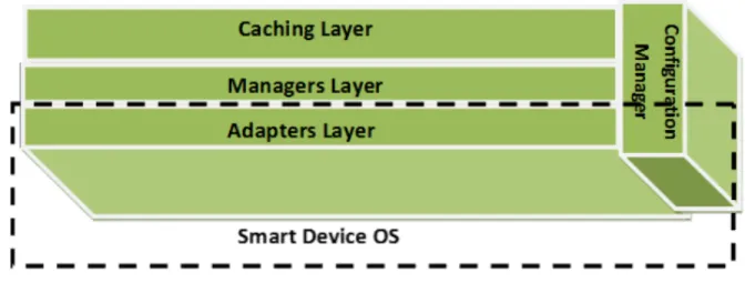 Figure 4.6: Client Framework 