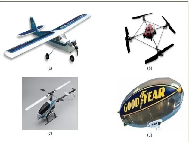 Figure 2 : Quelques exemples d’UAVs : a) Avion à voilure fixe; b) Quad rotor; c)  Hélicoptères; d) Blimp