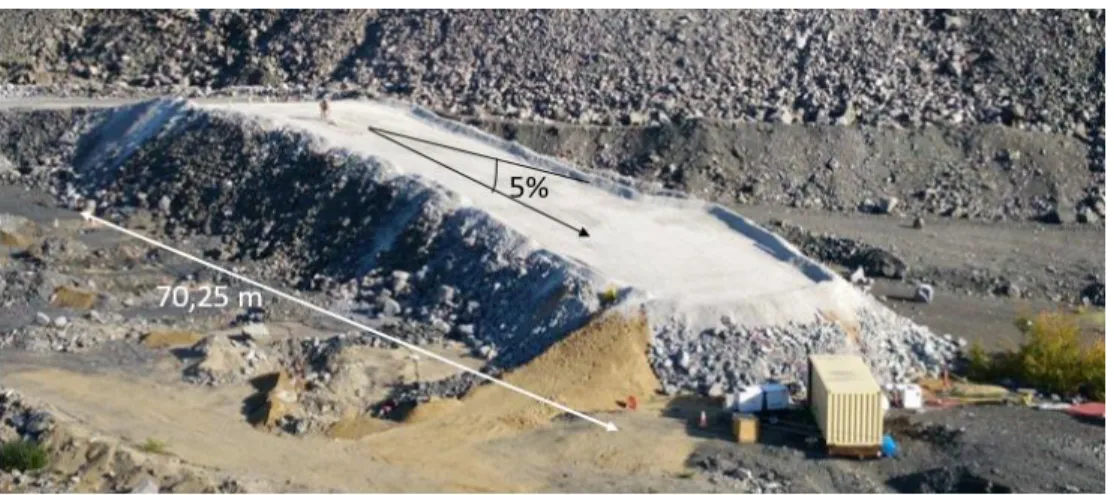 Figure 1- 3 : Évaluation de la performance de la CCE à l'échelle de terrain 