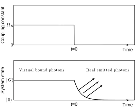 Figure 2.4: Pictorical representation of the gedanken experiment discussed in Section 2.2