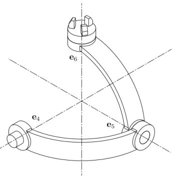 Figure 4.6 Les trois derni`eres membrures du manipulateur isotrope pour θ 5 = π/2