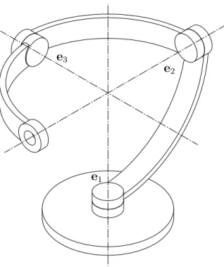 Figure 4.7 Les trois premi`eres membrures du manipulateur isotrope pour θ 2 = π/2