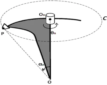 Figure 3.2 Derni`ere articulation et effecteur d’un manipulateur sph´erique