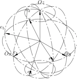 Figure 3.4 5 points de la sph`ere unitaire formant un ensemble isotrope de points