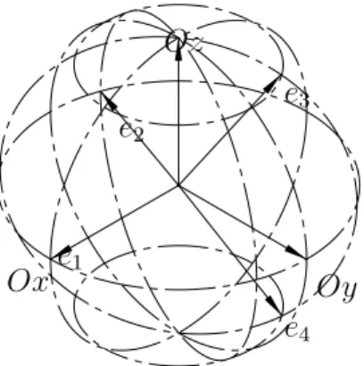 Figure 3.6 Positions des 4 sommets du t´etra`edre sur la sph`ere unitaireOxOyOze1e2e3e4