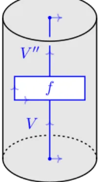 Figure 11. The C-colored ribbon graph T f D 2 ×I inside D 2 × I.