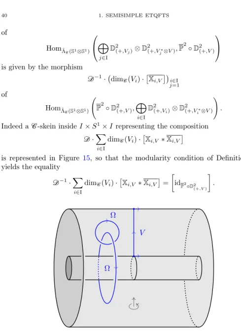 Figure 15. The morphism P i∈I dim C (V i ) · [X i,V ∗ X i,V ].