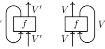 Figure 1. Partial traces of a morphism f ∈ End C (V ⊗ V 0 ).