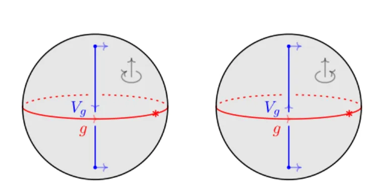 Figure 7. The 2-morphism A 1,g . The ribbon tangle T a 1 is rep-