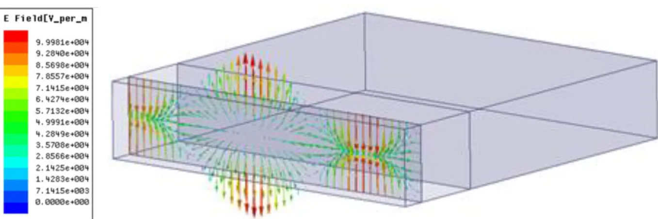 Figure  ‎ 2-2: Current distribution of the E-field of the LSM 10  mode in the continuous-wall iSINRD 