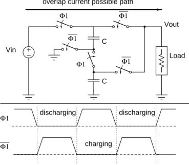 Figure 2.2 An example of a non-overlapping drive signals that should be used to avoid overlapping drive signal currents.