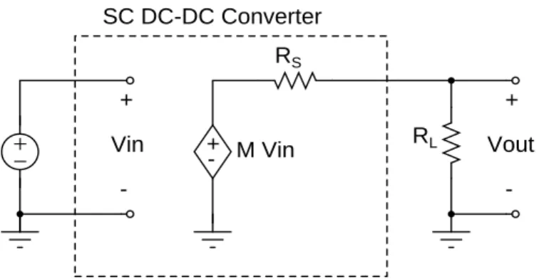 Figure 2.3 A simpliﬁed model of a SC DC-DC converter consisting of a dependent voltage source and a series resistance.