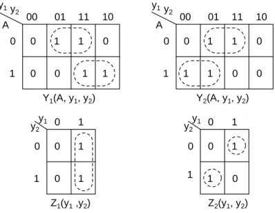 Figure 2.6 Karnaugh maps derived from the excitation table of the 2-bit counter.