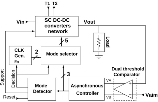 Figure 3.1 Overview of the structure of the proposed asynchronous DC-DC converter.