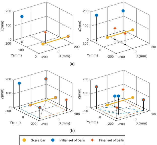 Figure 5.5: Initial versus final sets of balls using DETMAX algorithm for axis location errors (a)  and axis location and error motions (b) estimation 